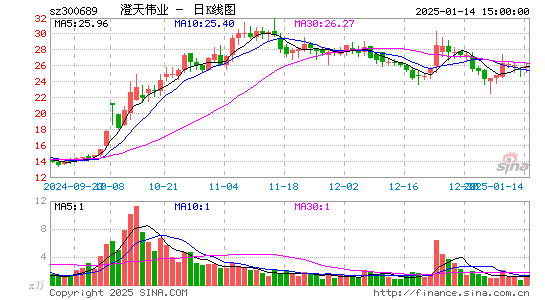 澄天伟业