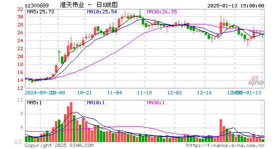 澄天伟业