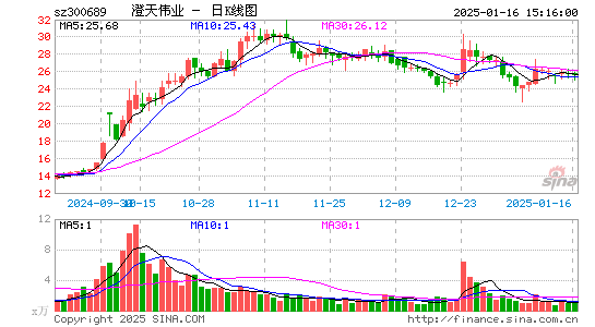 澄天伟业