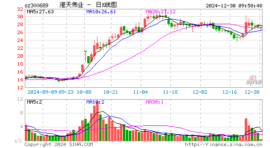 澄天伟业