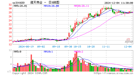 澄天伟业