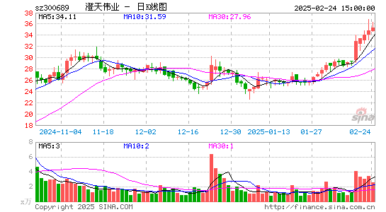 澄天伟业