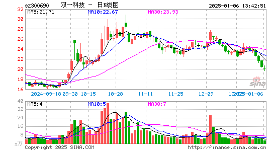 双一科技