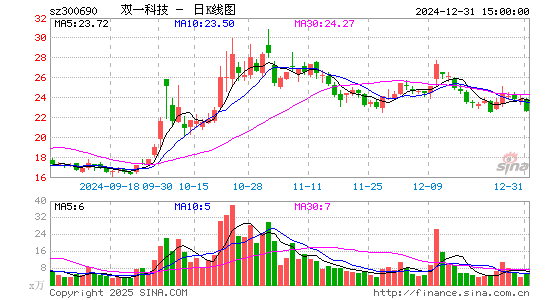 双一科技