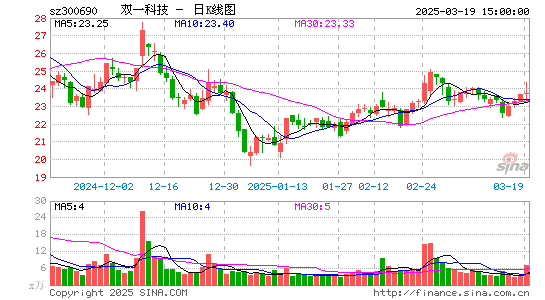 双一科技