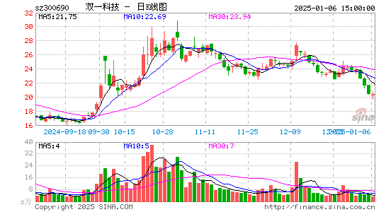 双一科技