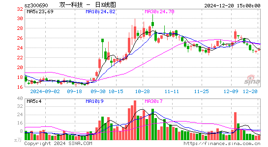 双一科技