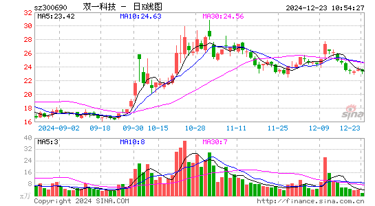 双一科技