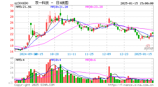 双一科技