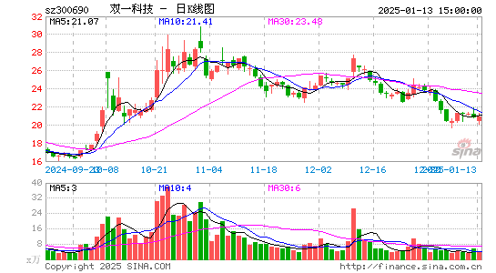 双一科技