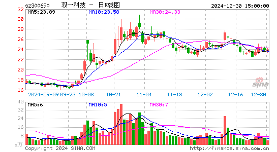 双一科技