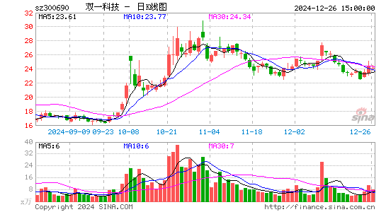 双一科技