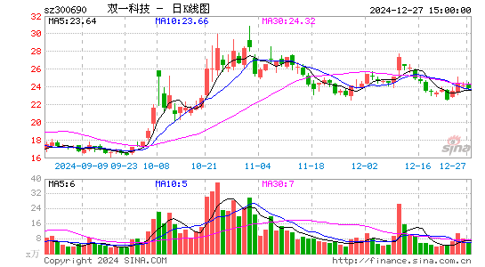 双一科技