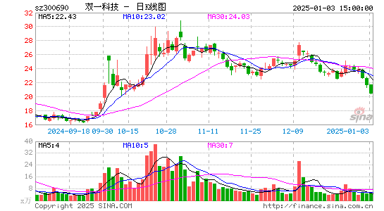 双一科技