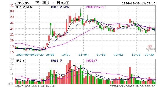 双一科技