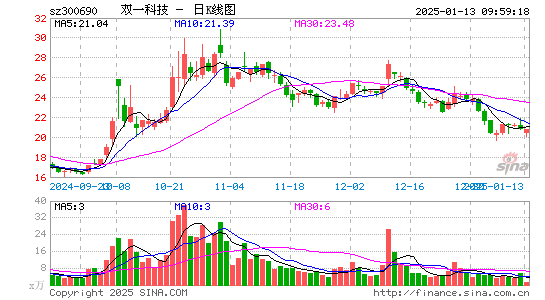 双一科技