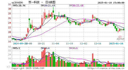 双一科技