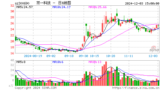 双一科技