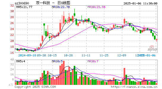 双一科技