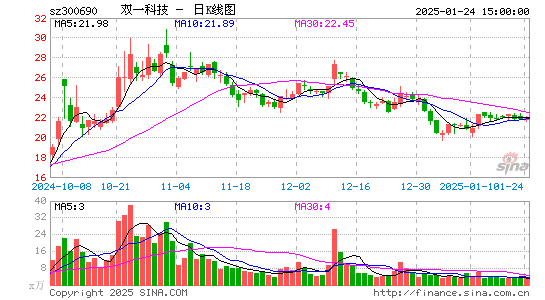 双一科技