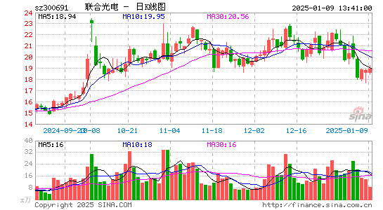 联合光电