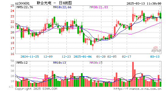 联合光电