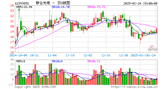 联合光电