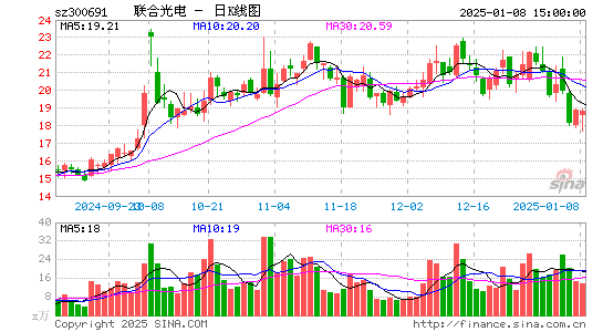 联合光电