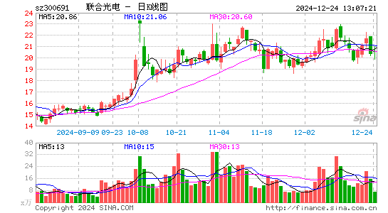 联合光电