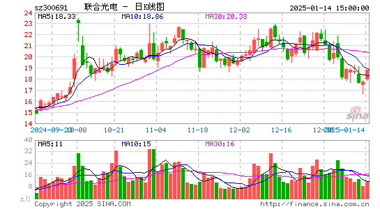 联合光电