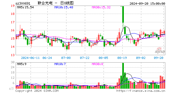 联合光电