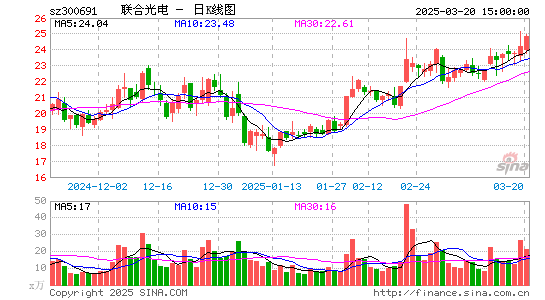 联合光电