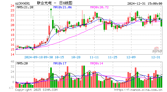 联合光电