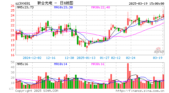 联合光电