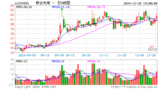 联合光电