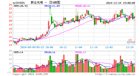 联合光电