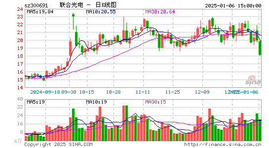 联合光电