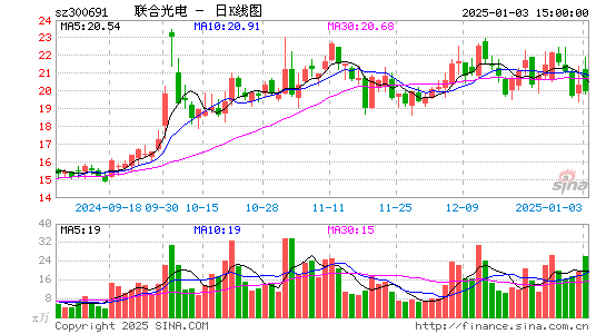 联合光电