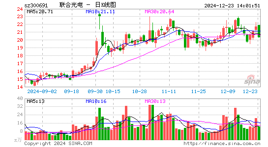 联合光电