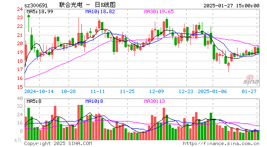 联合光电