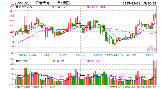 联合光电