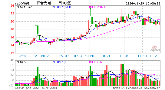 联合光电