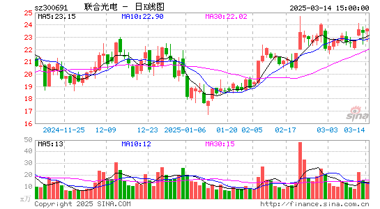 联合光电