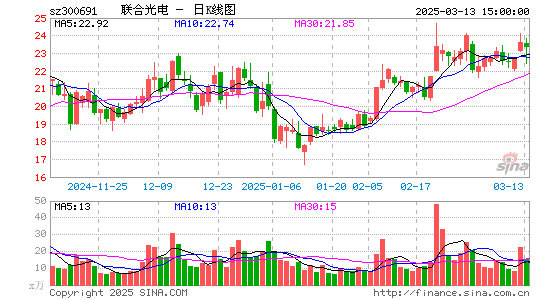 联合光电