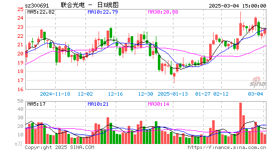 联合光电