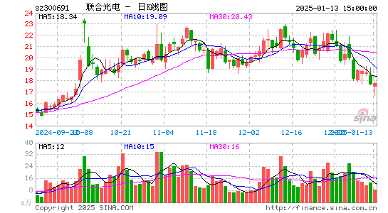 联合光电