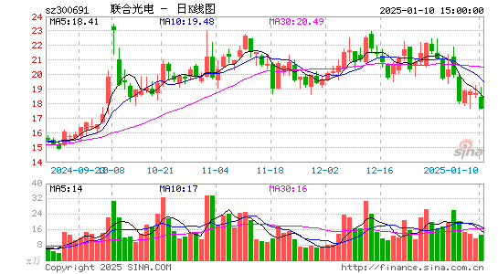 联合光电