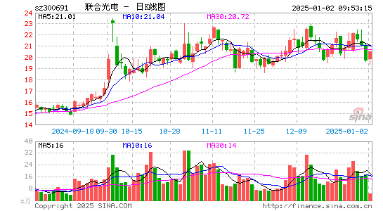 联合光电