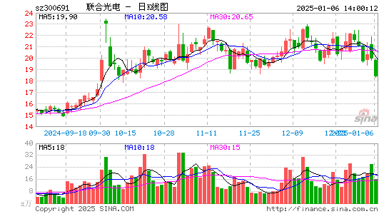 联合光电