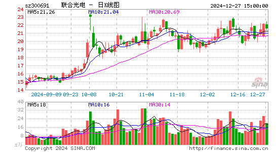 联合光电